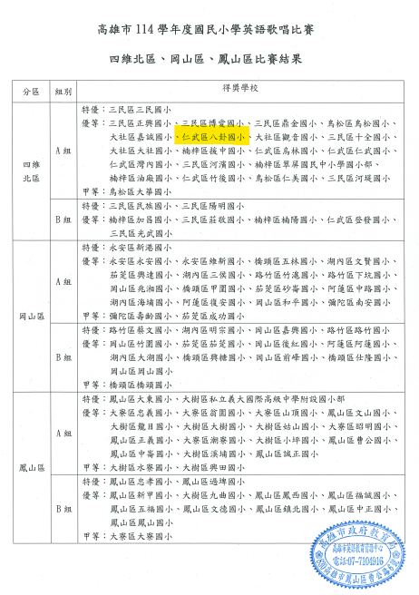 114學年度國民小學英語歌唱比賽結果